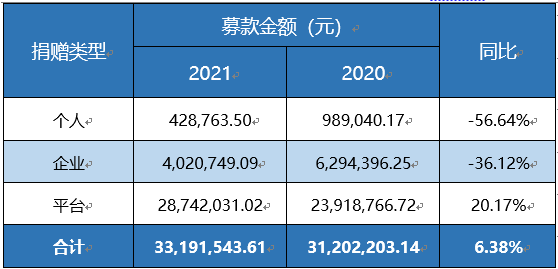 捐赠类型.png