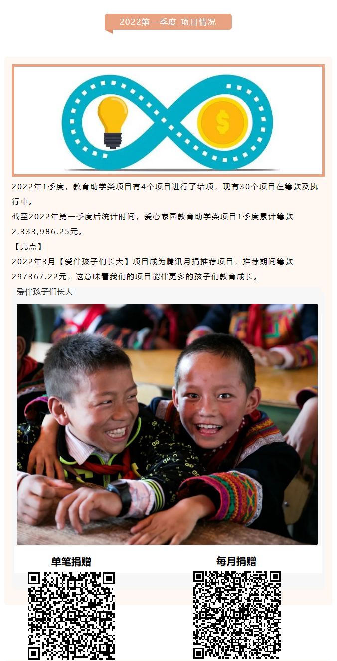 爱心家园教育助学 _ 2022年第一季度报告02.png